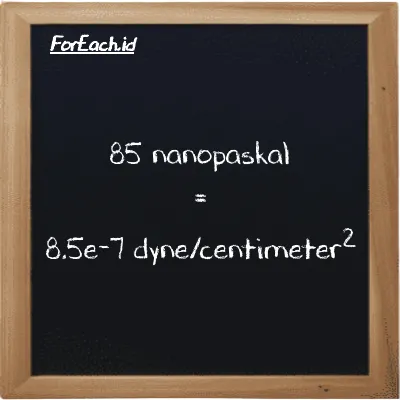 85 nanopaskal setara dengan 8.5e-7 dyne/centimeter<sup>2</sup> (85 nPa setara dengan 8.5e-7 dyn/cm<sup>2</sup>)
